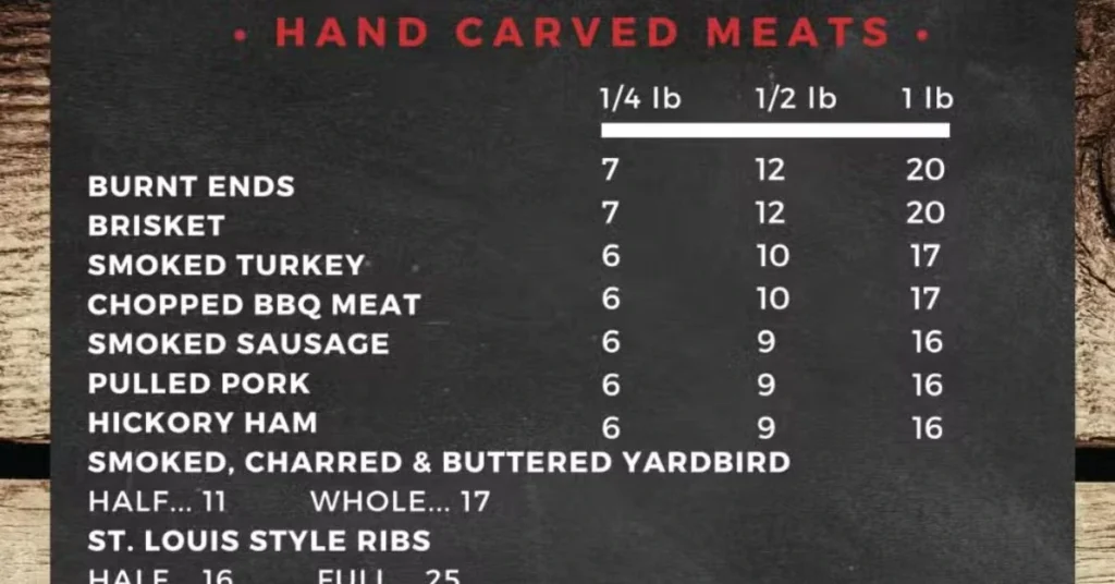 Hand Carved Meats